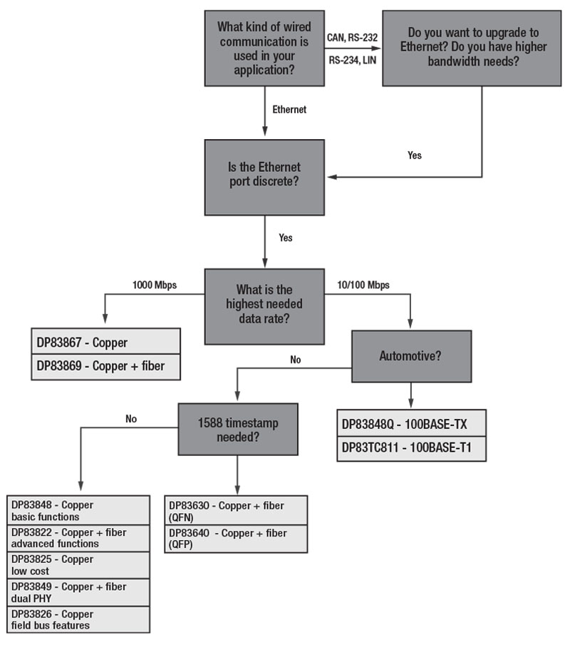 phy-decision-tree.jpg