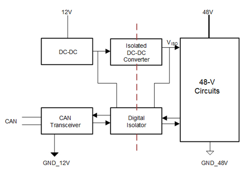 Streamlining isolated CAN and power interface designs for 48V HEV