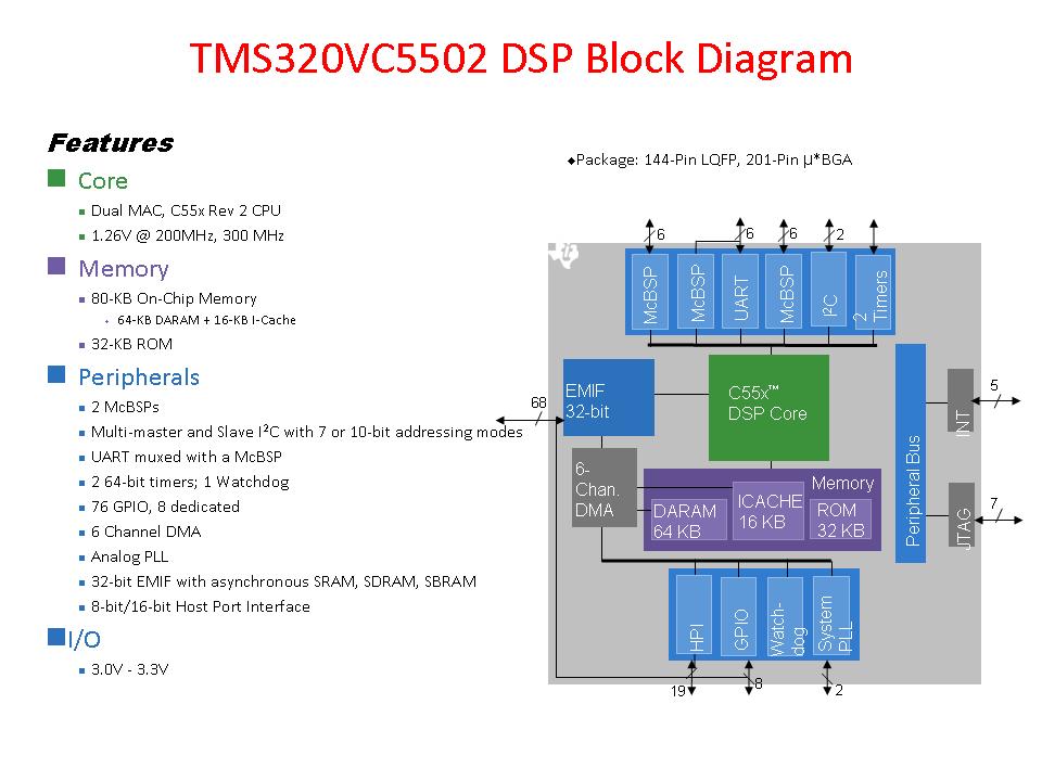 16 位定点 c55x 双路 mac dsp tms320vc5502 ti