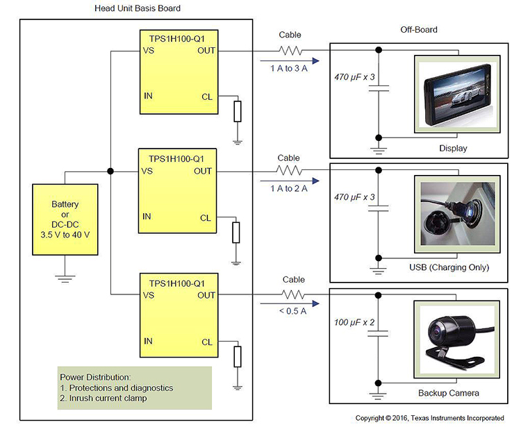 Tida-00866 Inrush Current Limiter For Automotive Applications Reference 