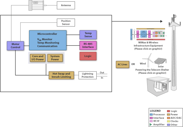 Telecommunication Tower Diagram