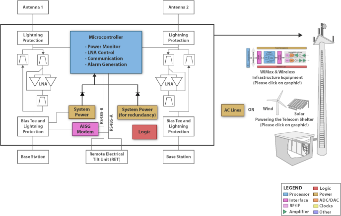 Telecommunication Tower Diagram