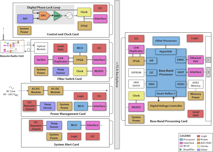 umts architecture diagram