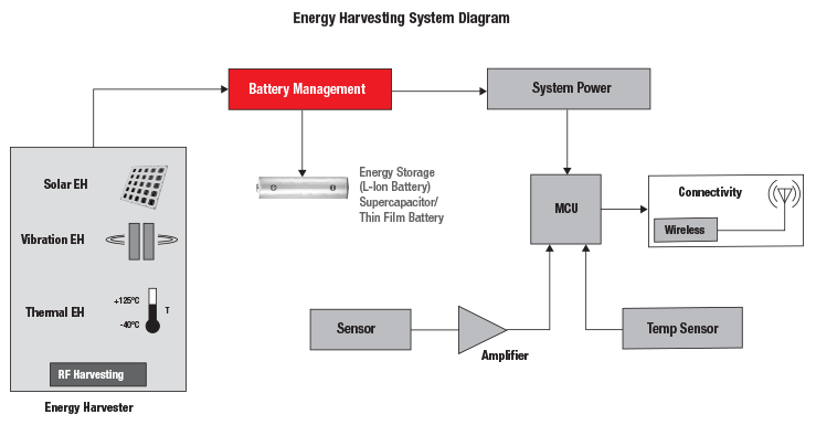 energy_harvesting_system.gif