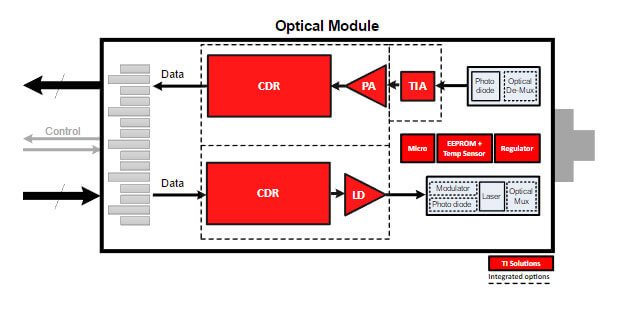 Optical Communication Block Diagram