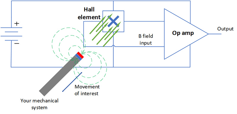 What Is A Hall Effect Sensor Laptrinhx News