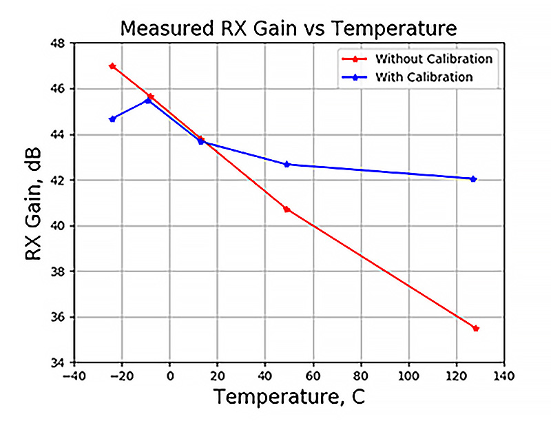 is-oral-temperature-accurate-discount-online-save-46-jlcatj-gob-mx