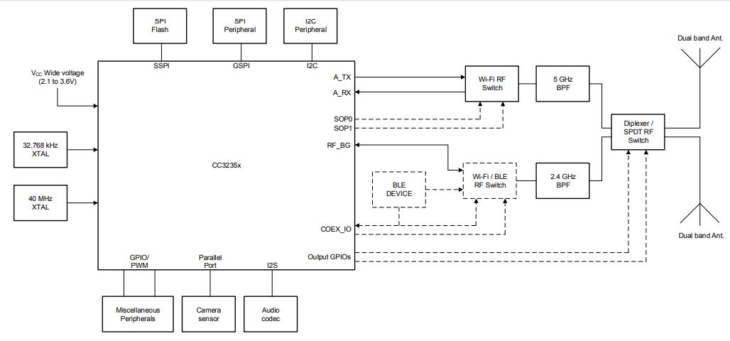 Implementing Wi-Fi® connectivity for grid protection and control ...