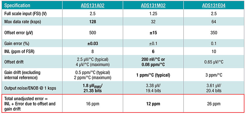 How To Design An Accurate DC Power Supply - Industrial - Technical ...