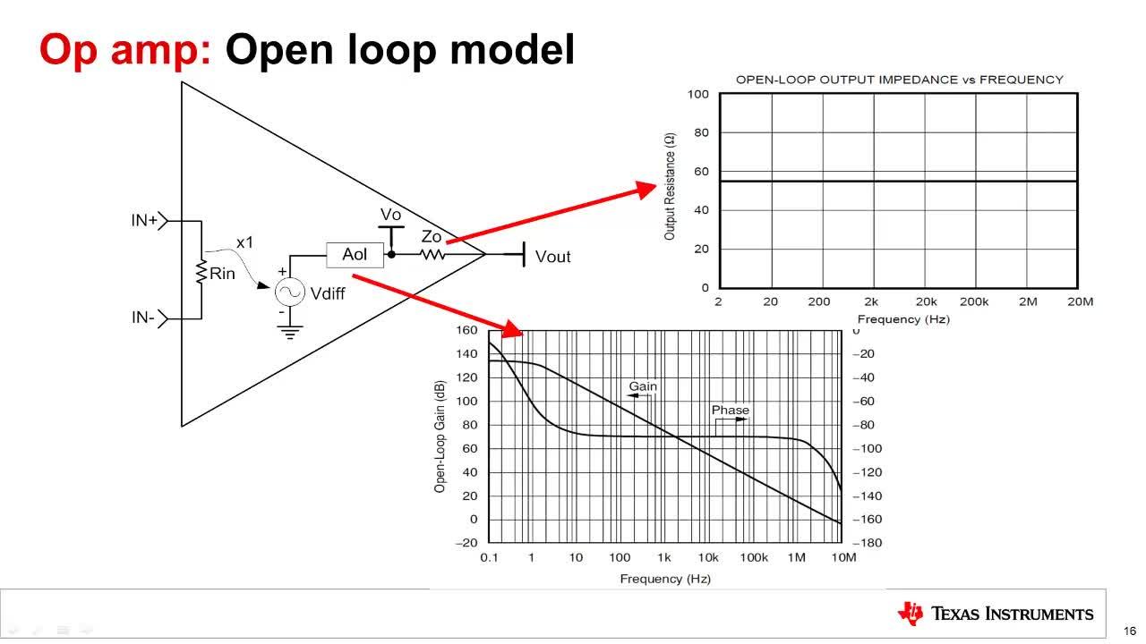 Modern Op Amps: Introduction | Vídeo | TI.com