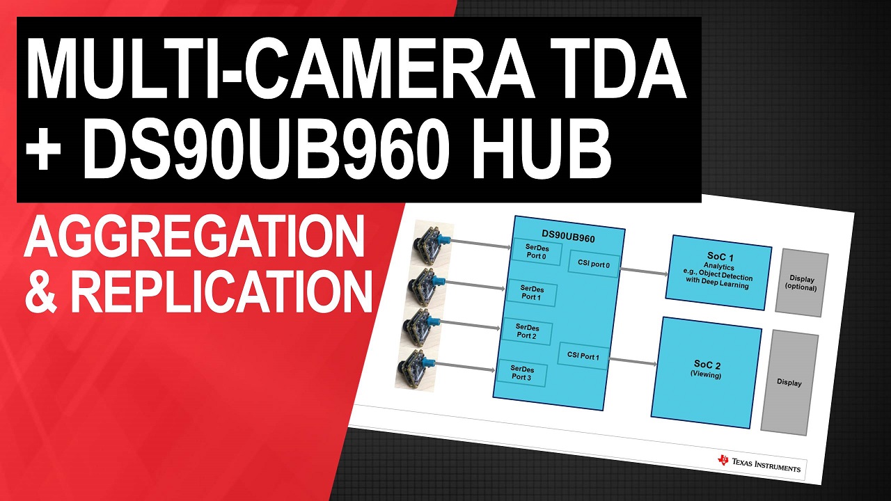 DS90UB960 デシリアライザ ハブおよび TDA SoC を使用したマルチカメラ システム：集約と複製 | ビデオ | TI.com