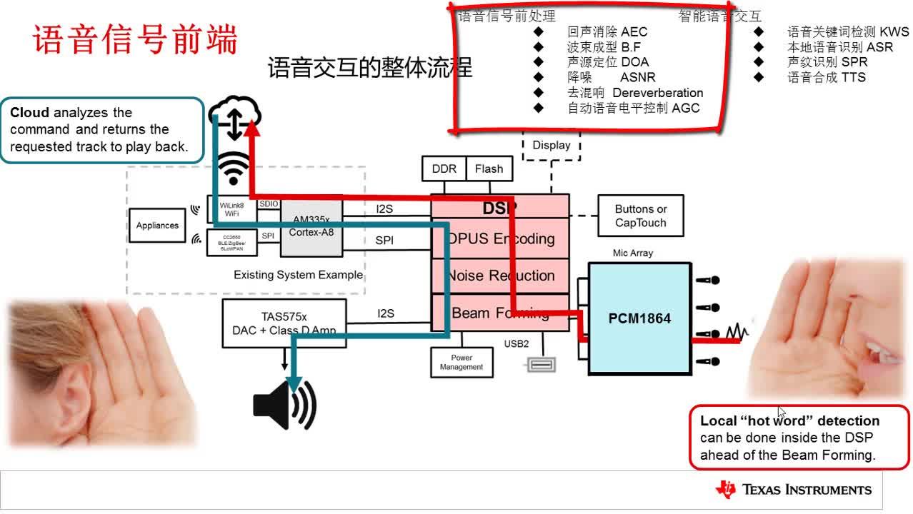 1.2 TI C674X DSP 语音信号处理方案及语音识别三要素
