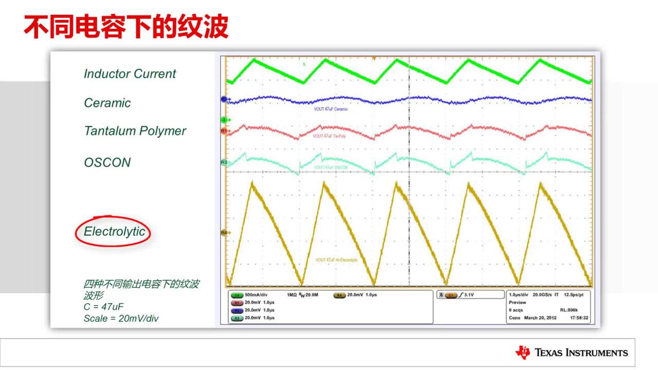 TI 电源器件在电赛中的应用--Buck 电路设计之功率元器件选择（下） | Video | TI.com