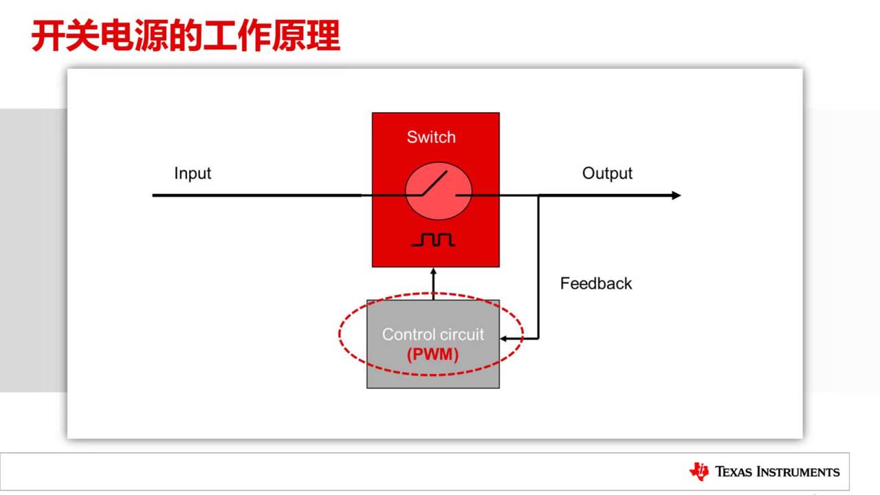 TI 电源器件在电赛中的应用--开关电源基础 | Video | TI.com