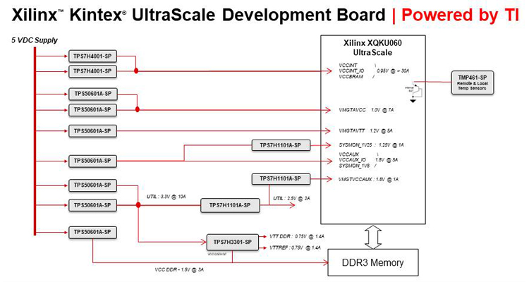 ALPHA-XILINX-KU060-SPACE の Alpha Data Parallel Systems Ltd. | TI.com