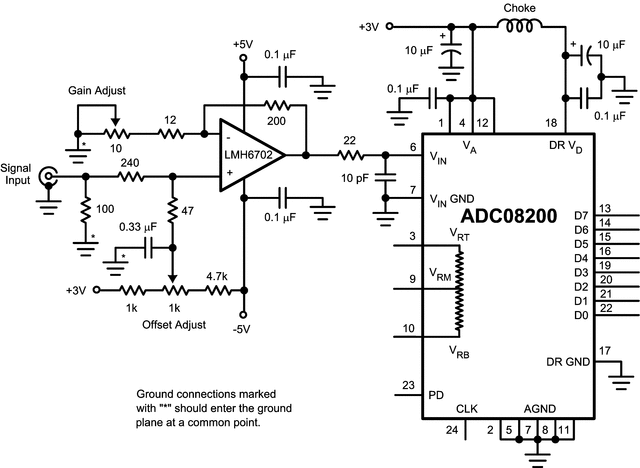 ADC08200 data sheet, product information and support | TI.com