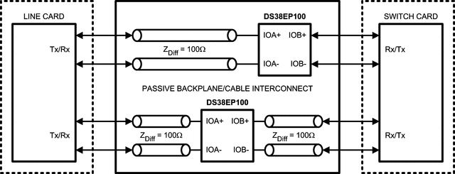 DS38EP100 のデータシート、製品情報、およびサポート | TI.com