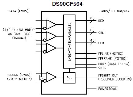 DS90CF564