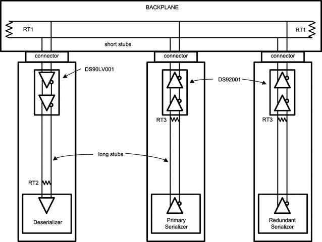 DS92001 data sheet, product information and support | TI.com