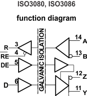 image of 隔离式 RS-485 收发器>ISO3080 