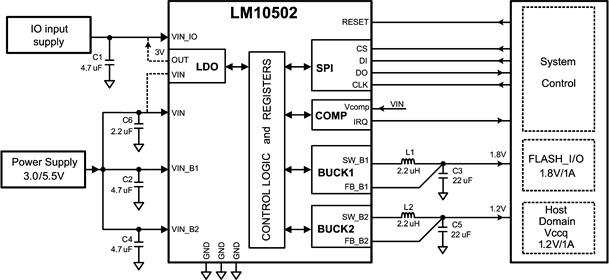 LM10502 data sheet, product information and support | TI.com