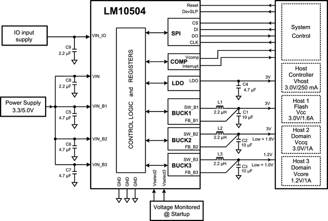 LM10504 data sheet, product information and support | TI.com