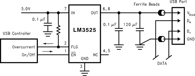 LM3525 のデータシート、製品情報、およびサポート | TI.com