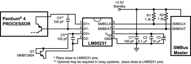 LM95231 data sheet, product information and support | TI.com