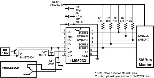 image of 数字温度传感器>LM95233 