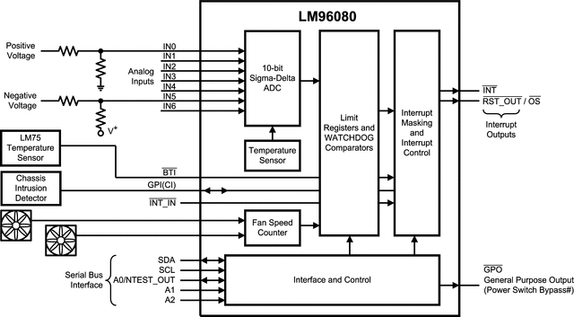 image of 数字温度传感器>LM96080 