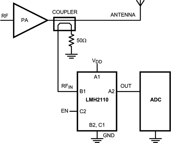 Making Temperature Measurements with the Model 2110