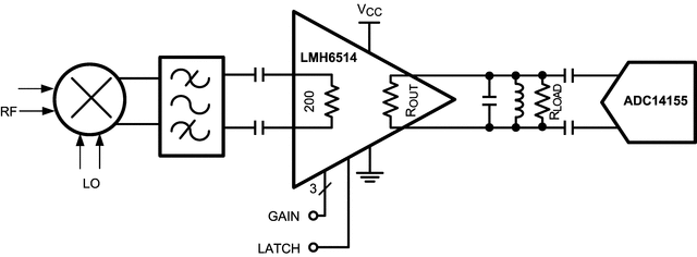 image of 可编程和可变增益放大器（PGA和VGA）>LMH6514 