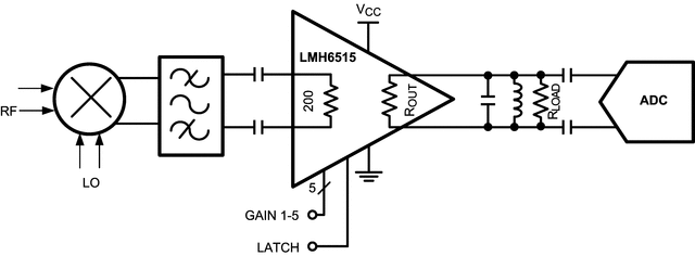 image of 可编程和可变增益放大器（PGA和VGA）>LMH6515 