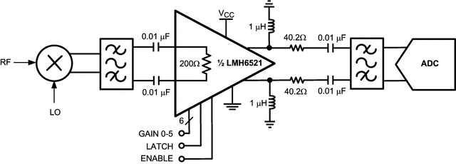 image of 可编程和可变增益放大器（PGA和VGA）>LMH6521 