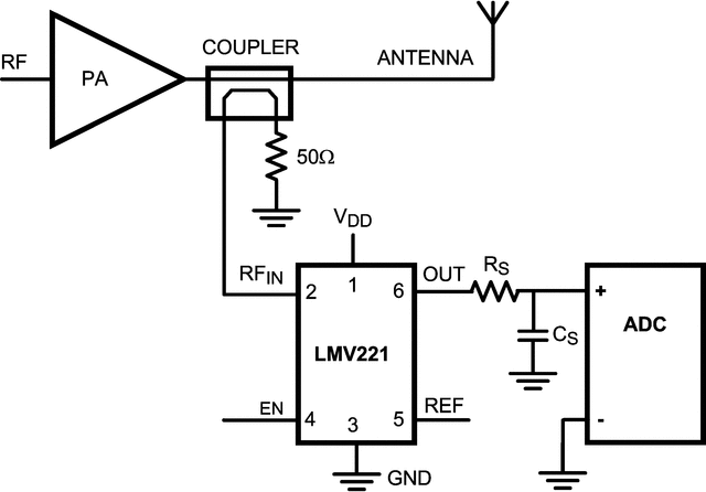 image of 射频功率检测器>LMV221 