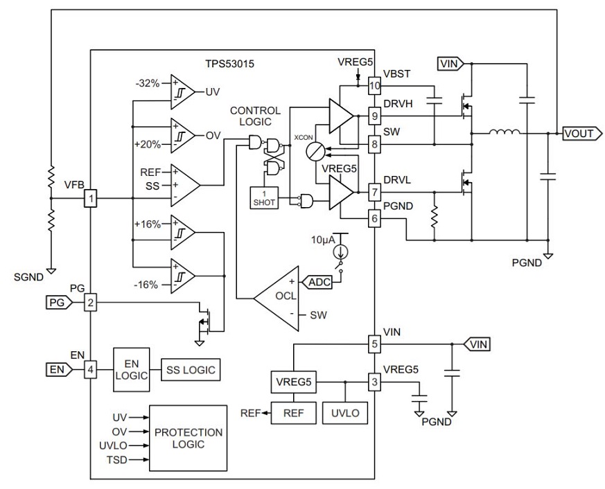 TPS53015 data sheet, product information and support | TI.com