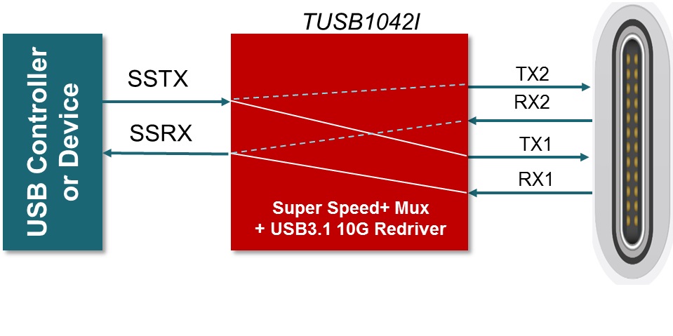 TUSB1042I data sheet, product information and support | TI.com
