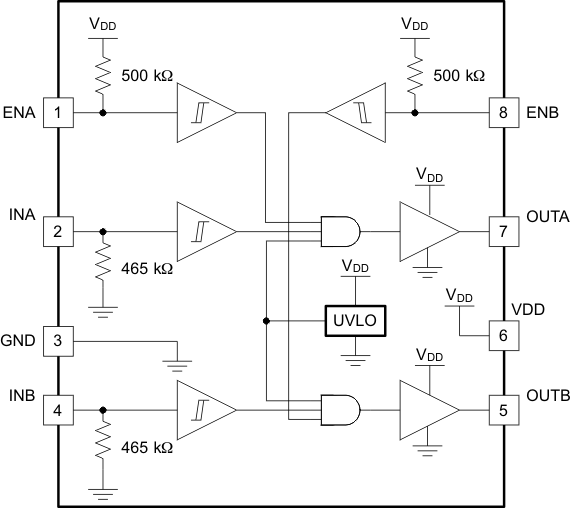 UCC27528 data sheet, product information and support | TI.com