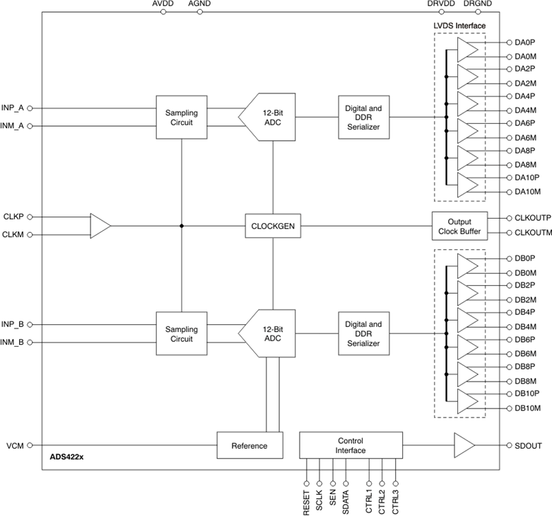 image of 高速ADC（≥10 MSPS）>ADS4226 