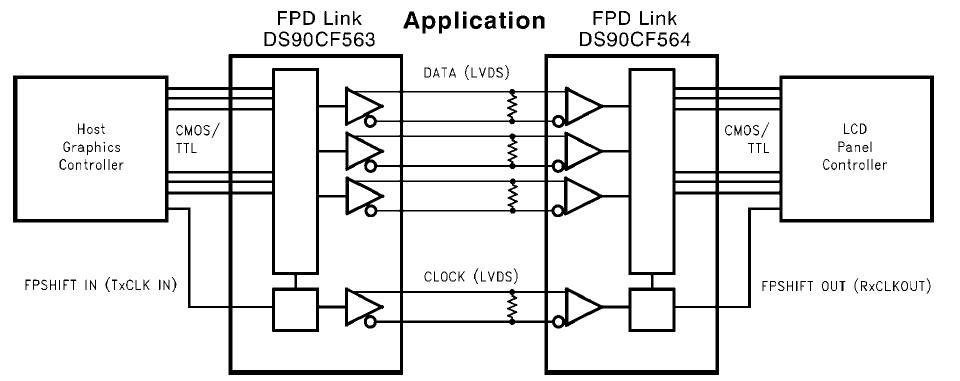 image of FPD-Link 串行器/解串器>DS90CF564 