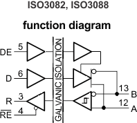 image of 隔离式 RS-485 收发器>ISO3082 