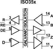 image of 隔离式 RS-485 收发器>ISO35 