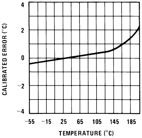 image of 模拟温度传感器>LM235 