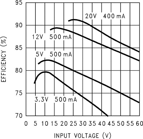 LM2594 data sheet, product information and support | TI.com