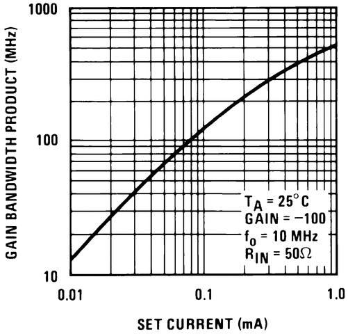 image of 可编程和可变增益放大器（PGA和VGA）>LM359 