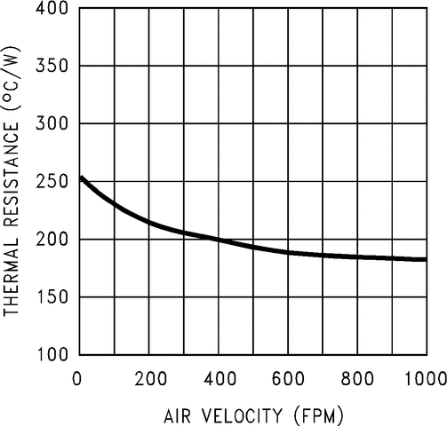 image of 模拟温度传感器>LM50 