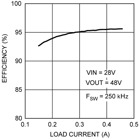 image of 反激式控制器>LM5001 