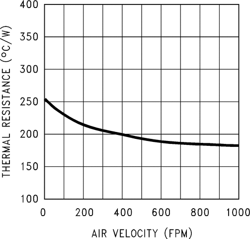 image of 模拟温度传感器>LM61 