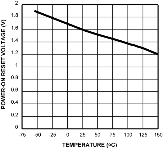 image of 数字温度传感器>LM74 