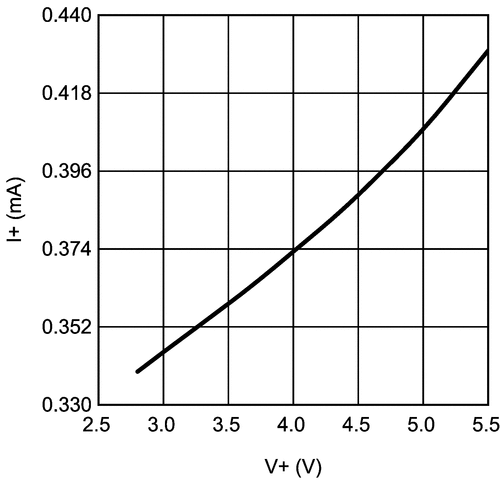 image of 数字温度传感器>LM96080 